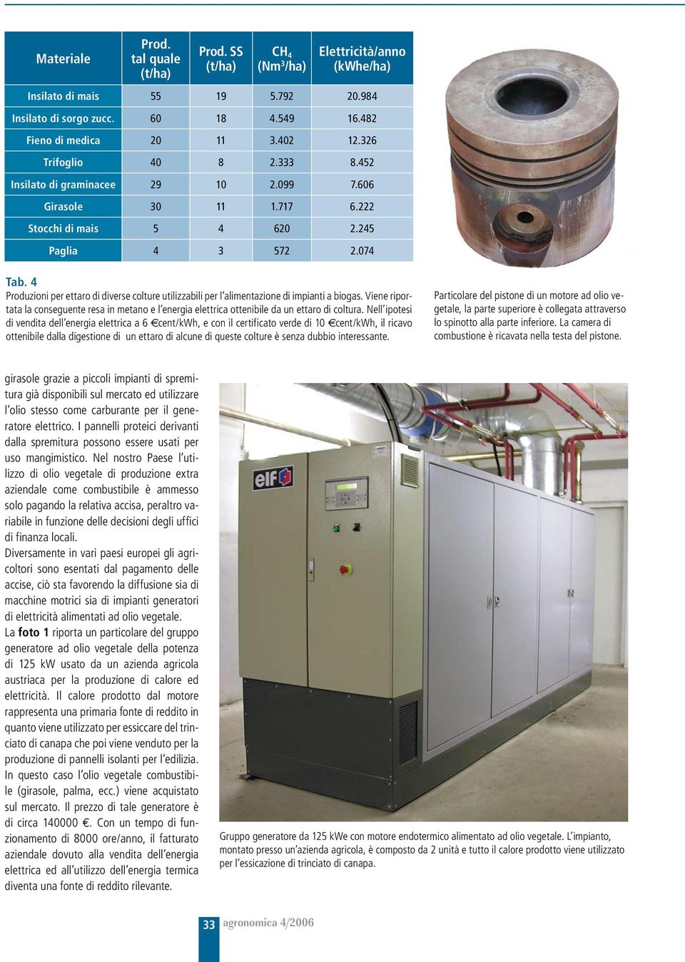 4 Produzioni per ettaro di diverse colture utilizzabili per l alimentazione di impianti a biogas.