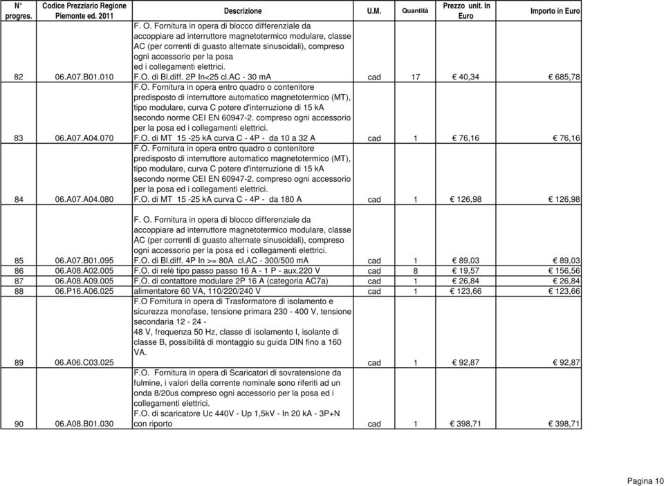 O. di Bl.diff. 2P In<25 cl.ac - 30 ma cad 17 40,34 685,78 F.O. Fornitura in opera entro quadro o contenitore predisposto di interruttore automatico magnetotermico (MT), tipo modulare, curva C potere d'interruzione di 15 ka secondo norme CEI EN 60947-2.