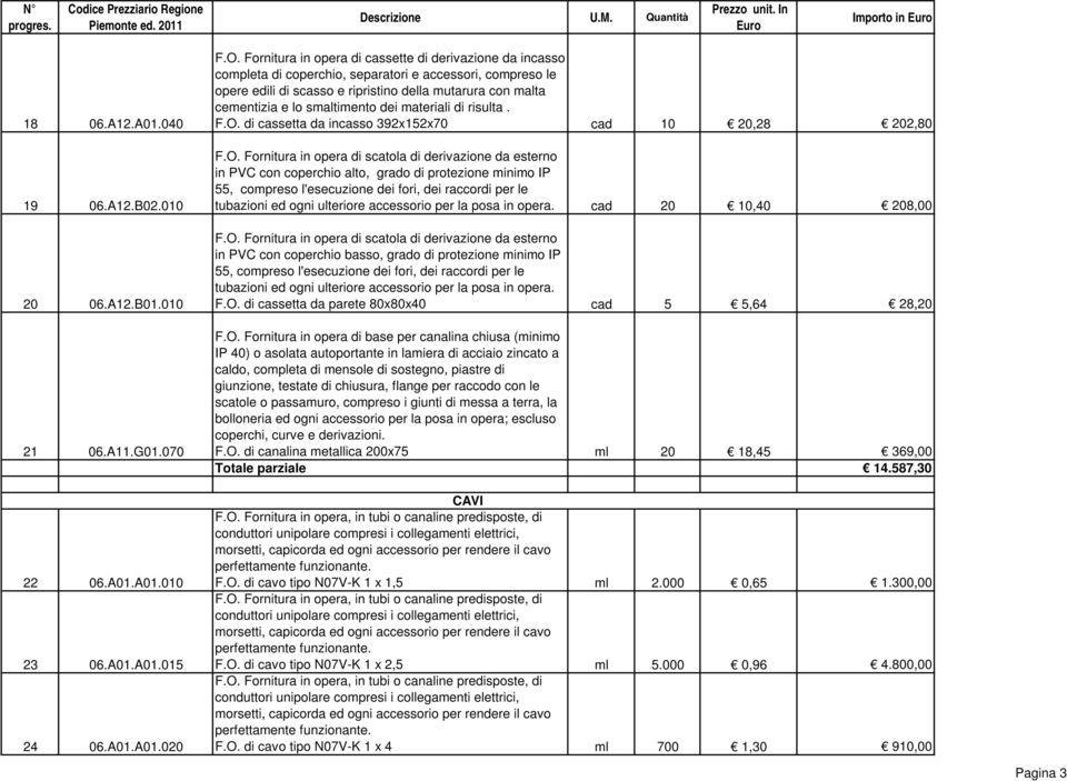 smaltimento dei materiali di risulta. F.O.