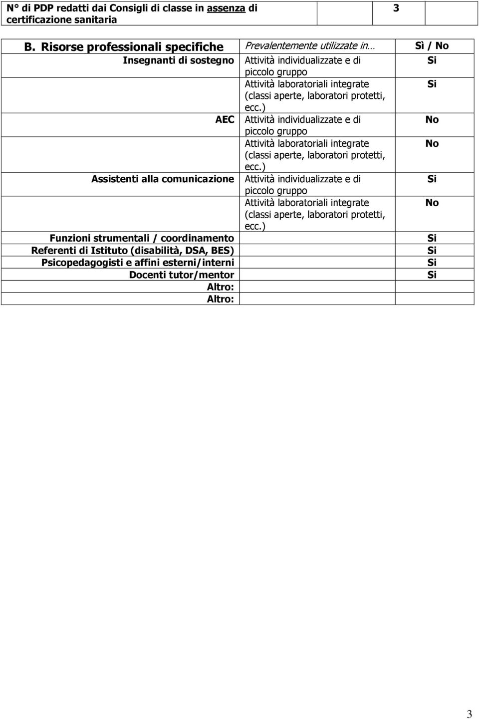 Istituto (disabilità, DSA, BES) Psicopedagogisti e affini esterni/interni Docenti tutor/mentor Attività individualizzate e di piccolo gruppo Attività laboratoriali integrate