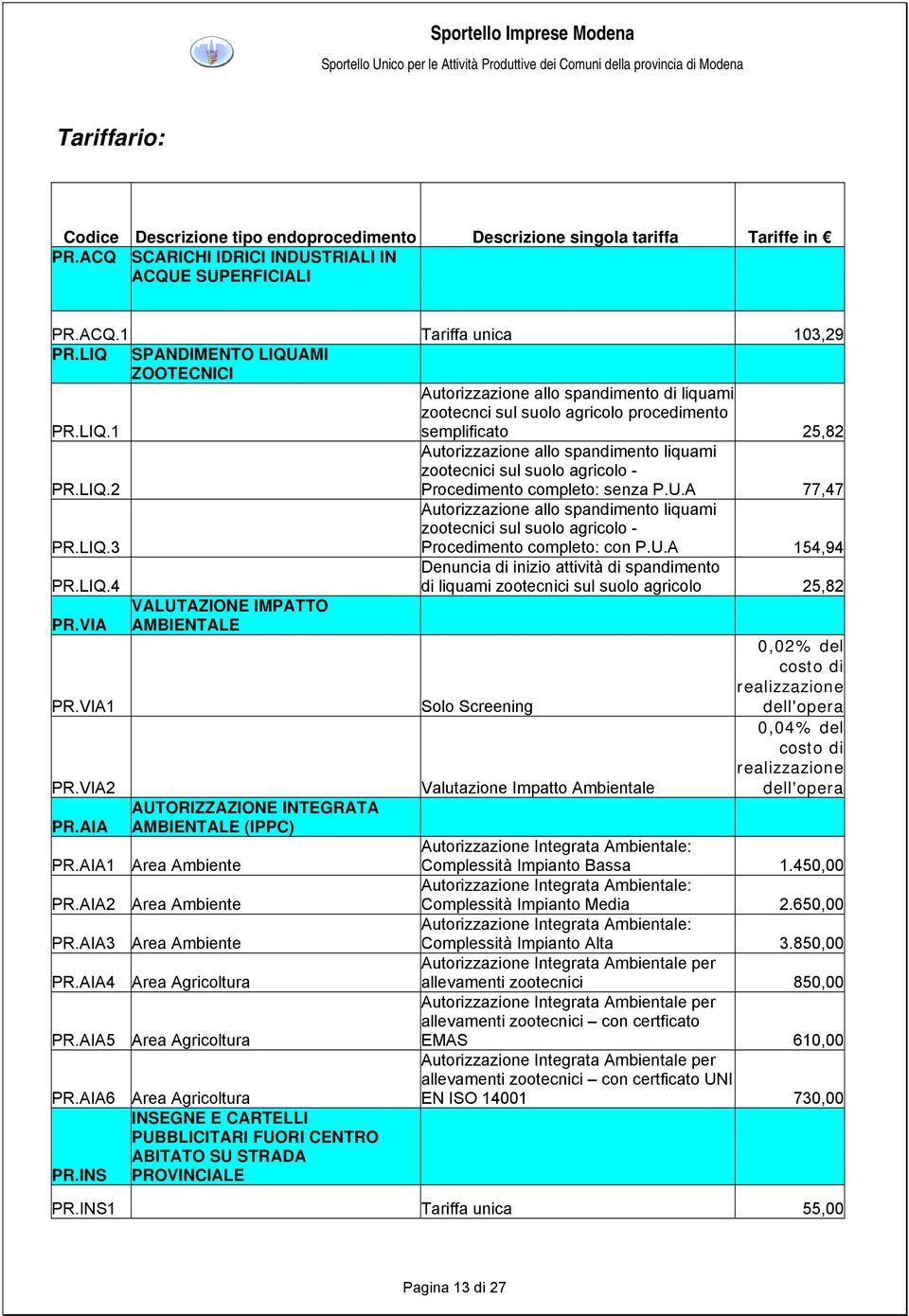 U.A 77,47 Autorizzazione allo spandimento liquami zootecnici sul suolo agricolo - PR.LIQ.3 PR.LIQ.4 PR.VIA PR.VIA1 PR.VIA2 PR.