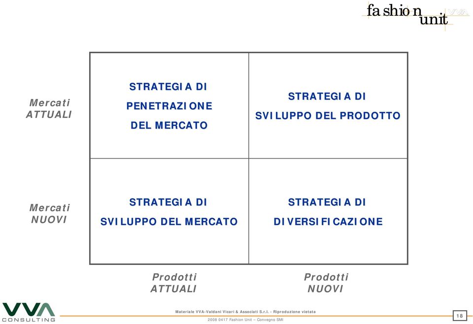 NUOVI STRATEGIA DI SVILUPPO DEL MERCATO STRATEGIA