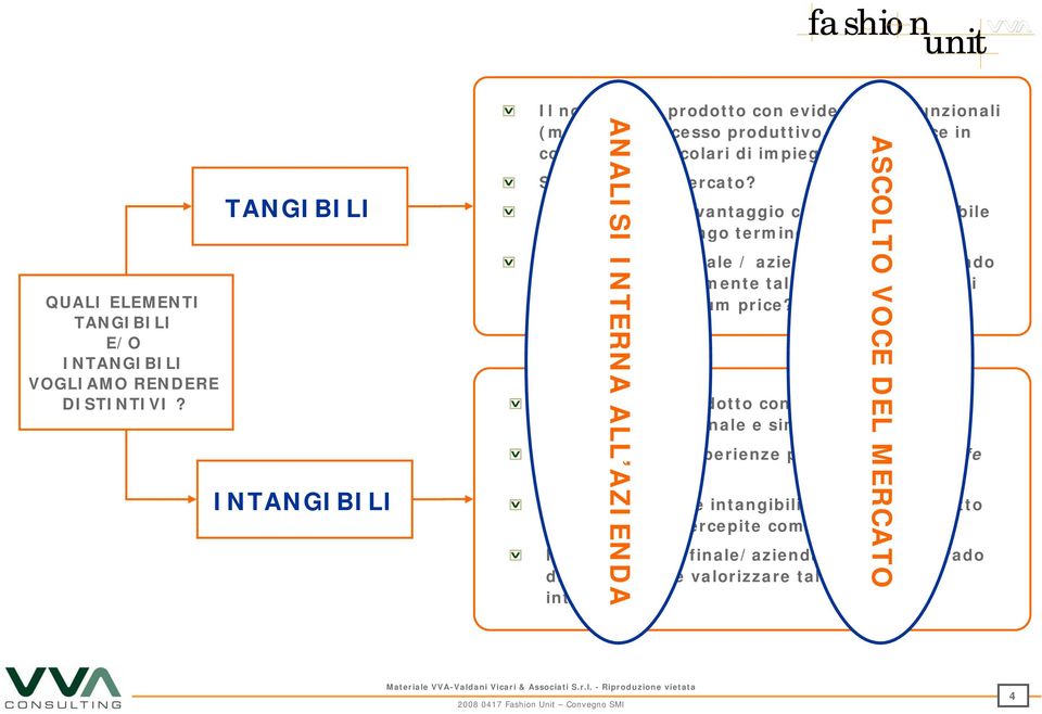 ANALISI INTERNA ALL AZIENDA Sono unici sul mercato? ASCOLTO VOCE DEL MERCATO Costituiscono un vantaggio competitivo colmabile solo nel medio-lungo termine?