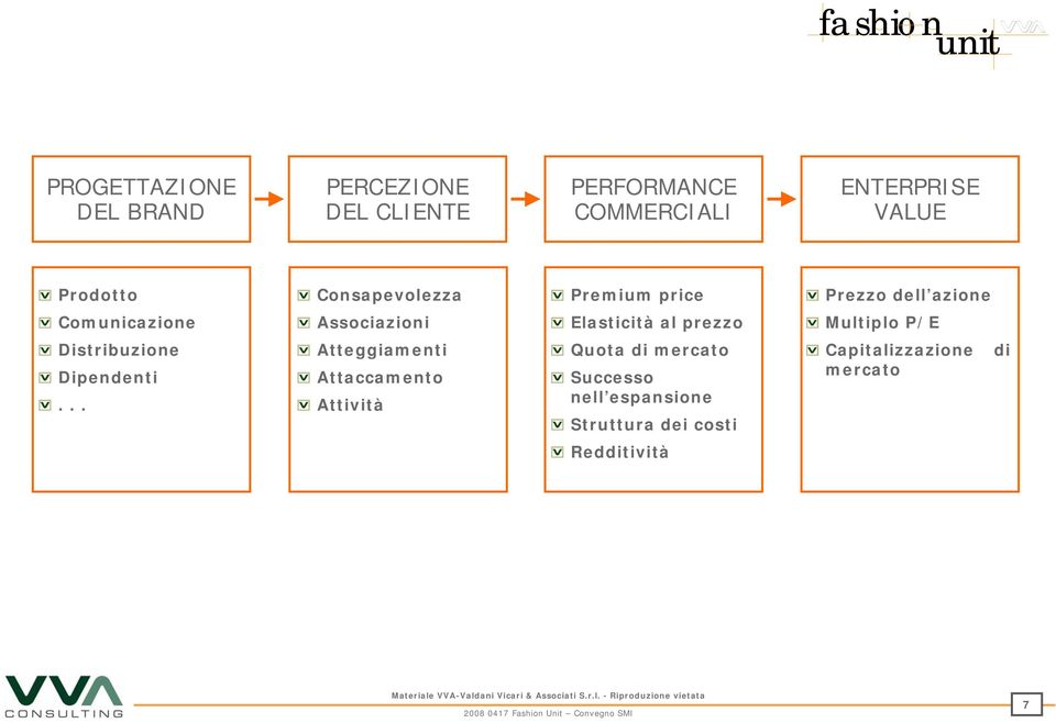 Elasticità al prezzo Multiplo P/E Distribuzione Dipendenti.