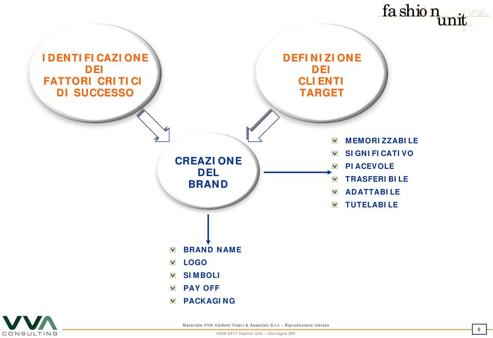 MEMORIZZABILE SIGNIFICATIVO PIACEVOLE TRASFERIBILE