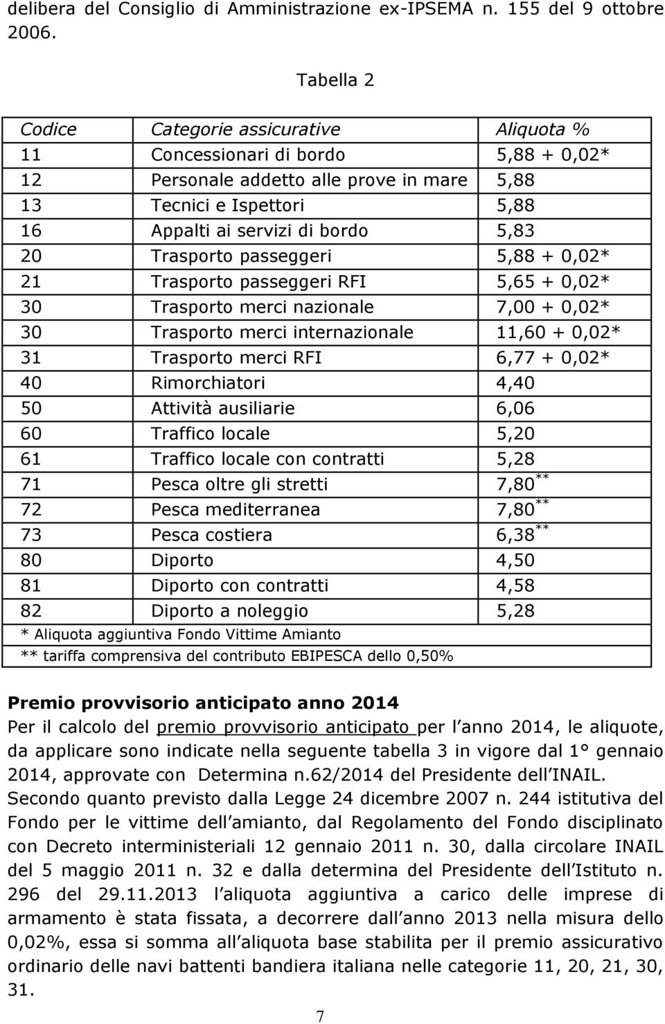 20 Trasporto passeggeri 5,88 + 0,02* 21 Trasporto passeggeri RFI 5,65 + 0,02* 30 Trasporto merci nazionale 7,00 + 0,02* 30 Trasporto merci internazionale 11,60 + 0,02* 31 Trasporto merci RFI 6,77 +