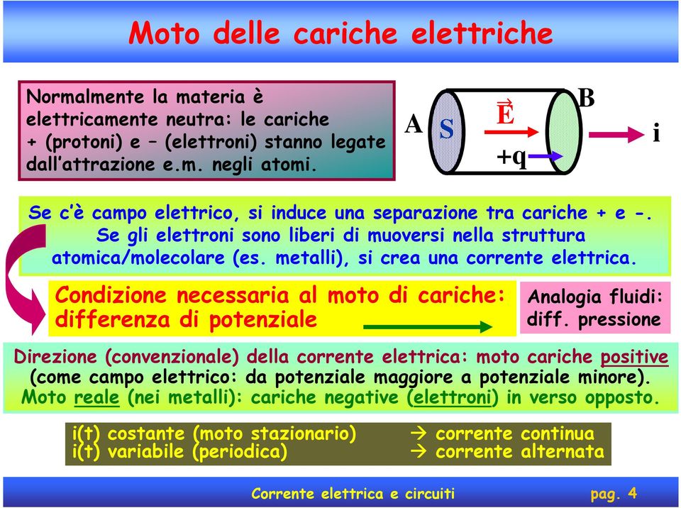 metall), s crea una corrente elettrca. Condzone necessara al moto d carche: dfferenza d potenzale Analoga flud: dff.