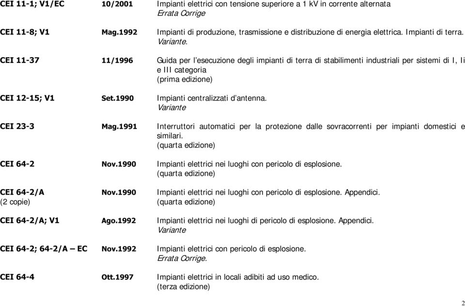 &(, 0DJ Interruttori automatici per la protezione dalle sovracorrenti per impianti domestici e similari. (quarta edizione) &(, 1RY Impianti elettrici nei luoghi con pericolo di esplosione.