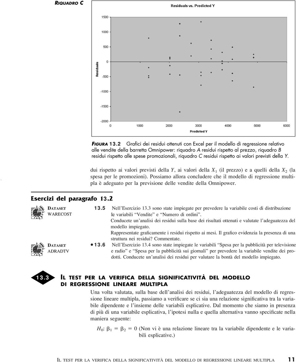 promozionali, riquadro C residui rispetto ai valori previsti della Y. Esercizi del paragrafo 13.