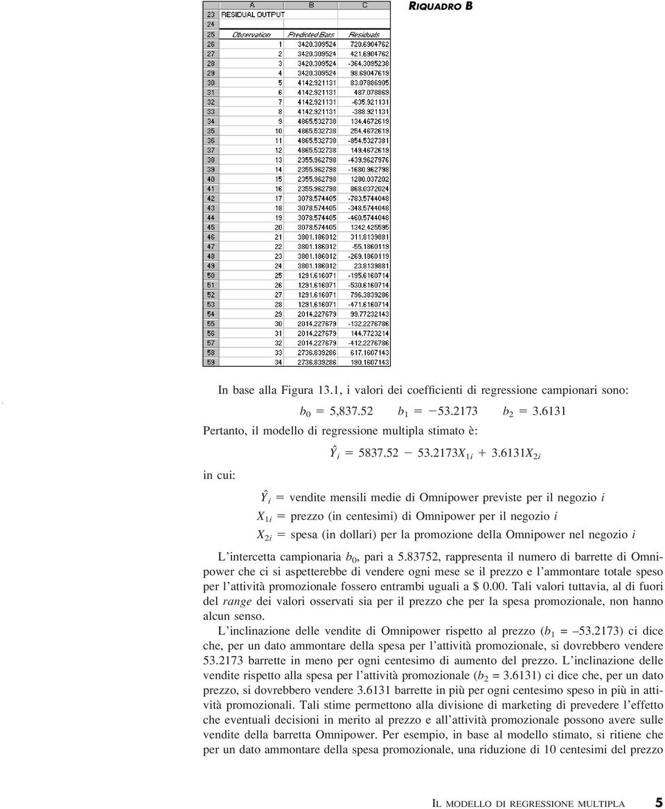 6131X 2i vendite mensili medie di Omnipower previste per il negozio i X 1i prezzo (in centesimi) di Omnipower per il negozio i X 2i spesa (in dollari) per la promozione della Omnipower nel negozio i