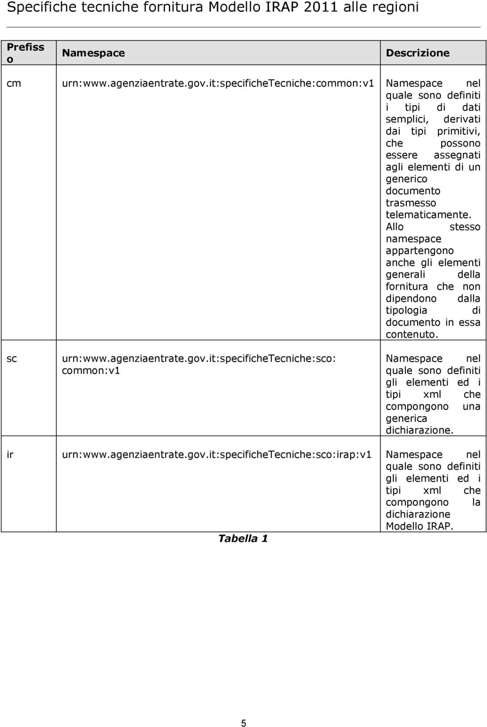 telematicamente. Allo stesso namespace appartengono anche gli elementi generali della fornitura che non dipendono dalla tipologia di documento in essa contenuto. sc urn:www.agenziaentrate.gov.