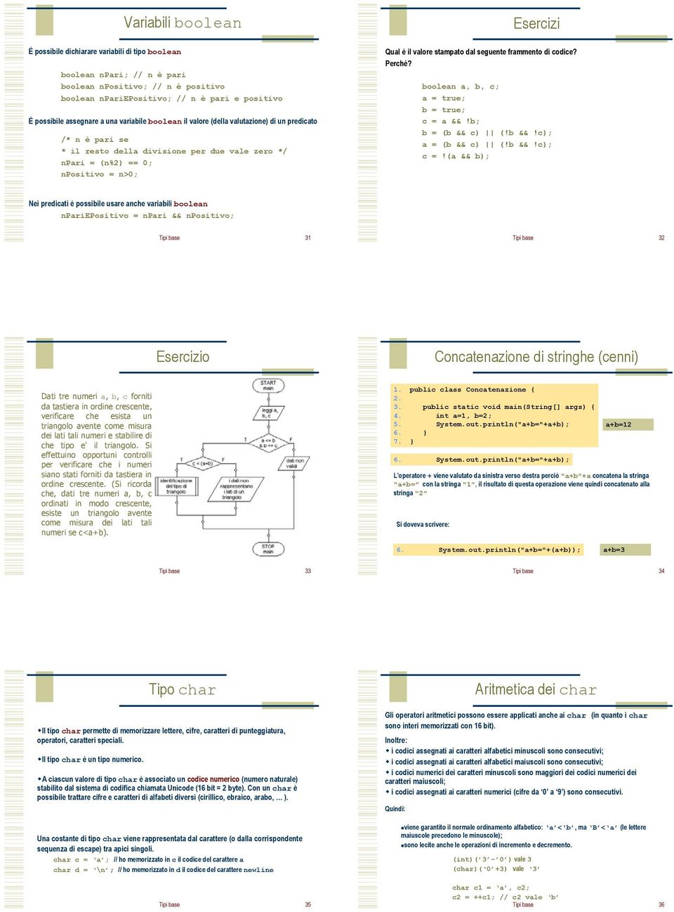 stampato dal seguente frammento di codice? Perché? boolean a, b, c; a = ; b = ; c = a &&!b; b = (b && c) (!b &&!c); a = (b && c) (!b &&!c); c =!