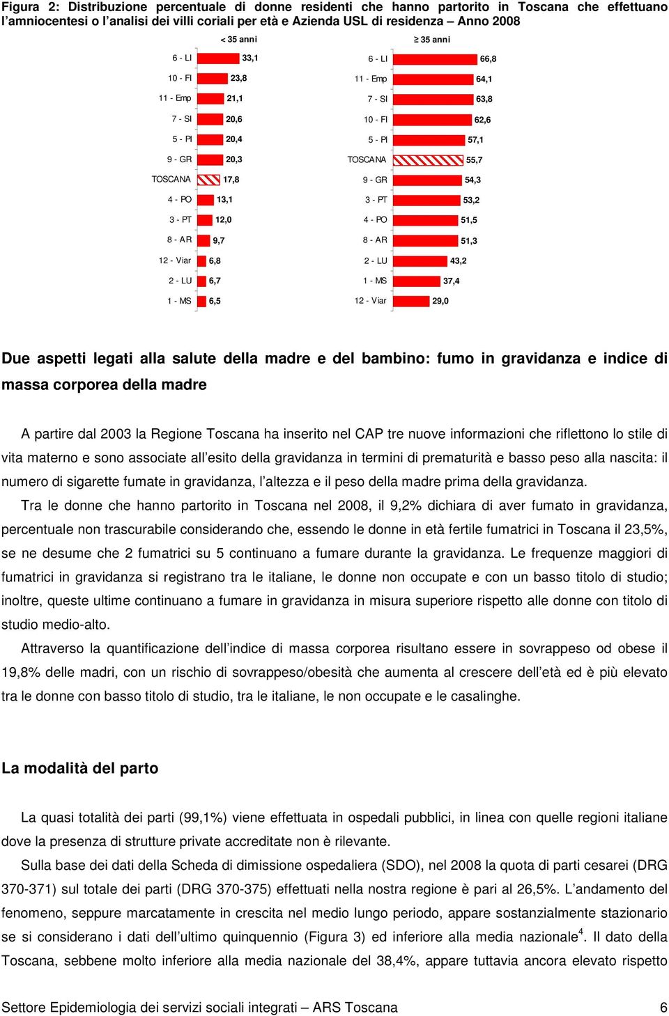 fumo in gravidanza e indice di massa corporea della madre A partire dal 2003 la Regione Toscana ha inserito nel CAP tre nuove informazioni che riflettono lo stile di vita materno e sono associate all