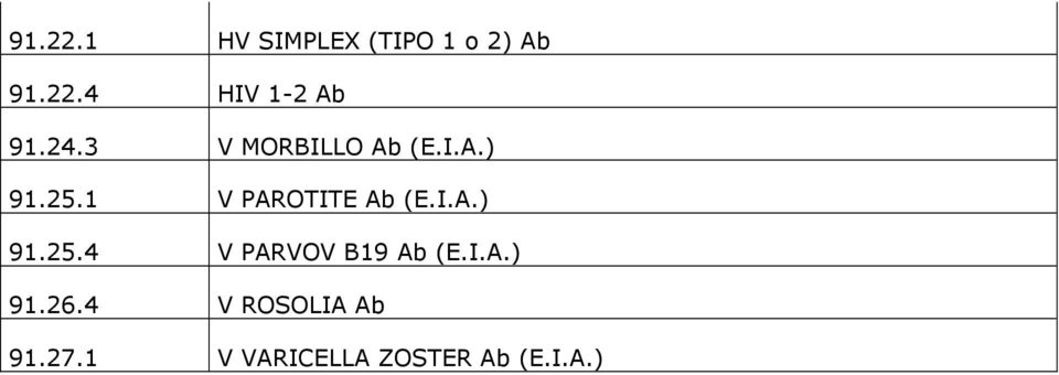 1 V PAROTITE Ab (E.I.A.) 91.25.4 V PARVOV B19 Ab (E.