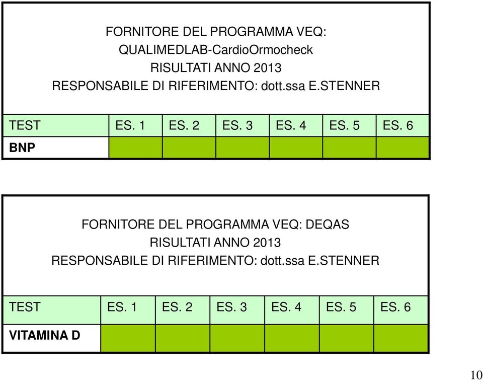 STENNER TEST 1 2 3 4 5 6 BNP FORNITORE DEL PROGRAMMA VEQ: