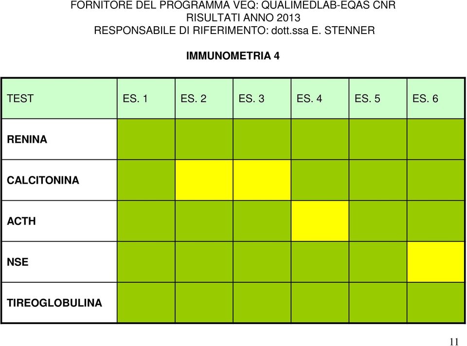 RIFERIMENTO: dott.ssa E.