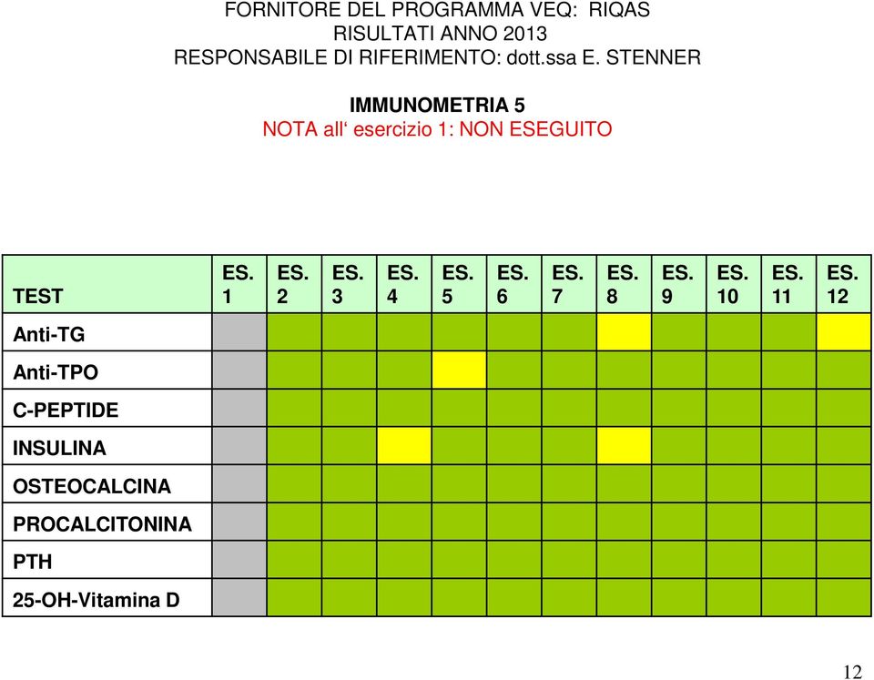 STENNER IMMUNOMETRIA 5 NOTA all esercizio 1: NON ESEGUITO TEST