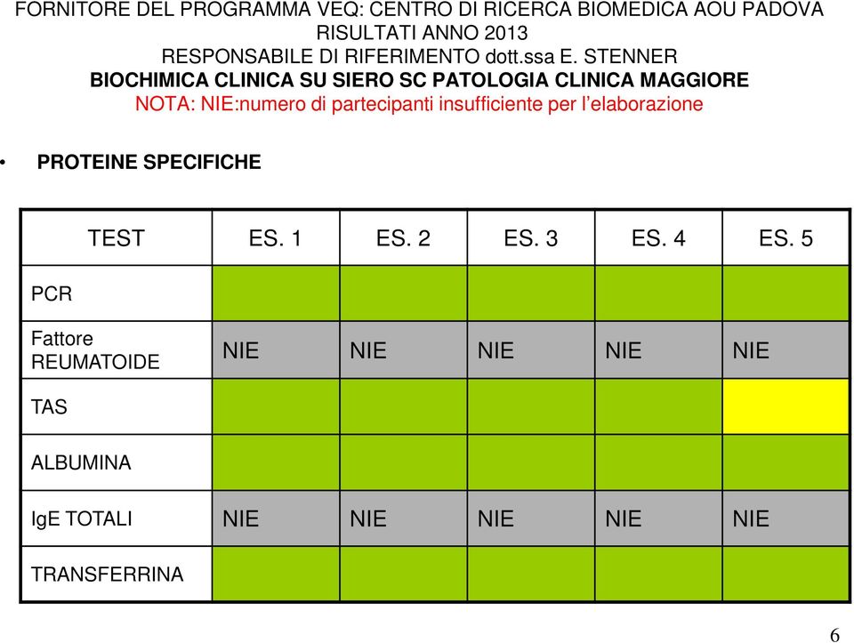 STENNER BIOCHIMICA CLINICA SU SIERO SC PATOLOGIA CLINICA MAGGIORE NOTA: NIE:numero di