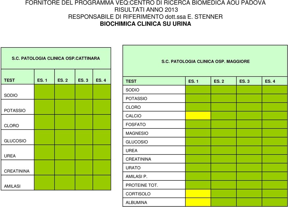 CATTINARA S.C. PATOLOGIA CLINICA OSP.