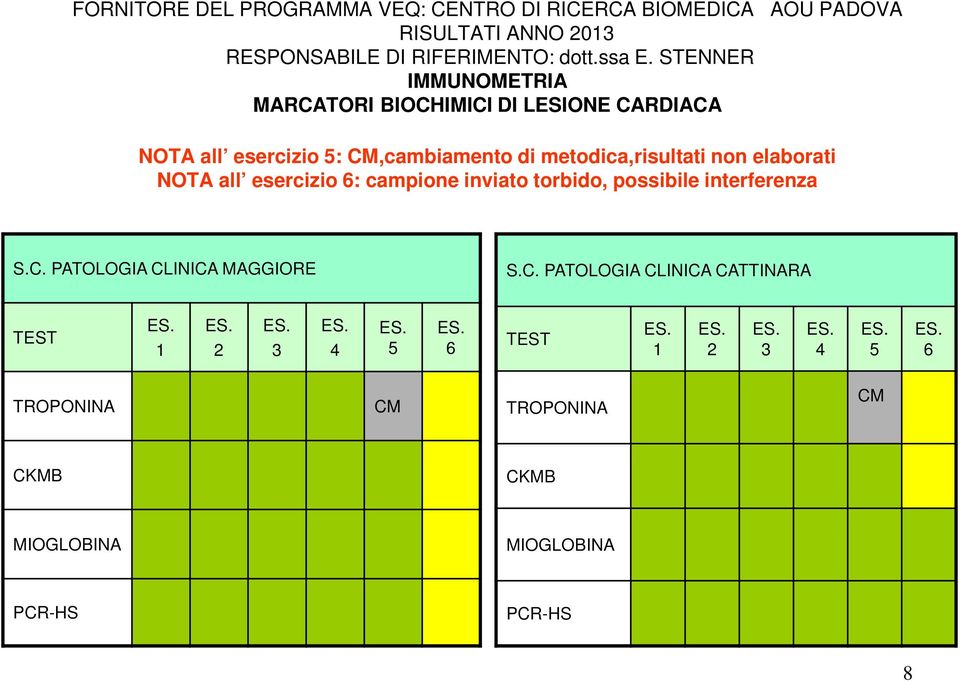 non elaborati NOTA all esercizio 6: campione inviato torbido, possibile interferenza S.C.