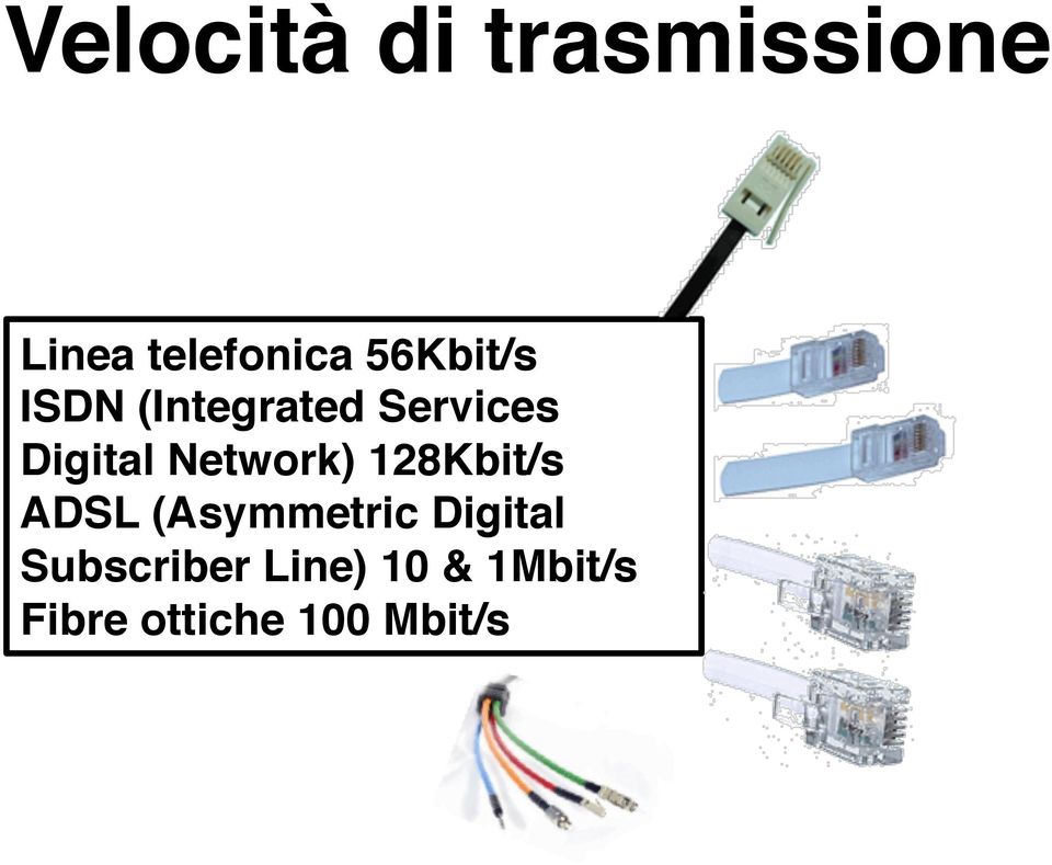 Network) 128Kbit/s ADSL (Asymmetric Digital