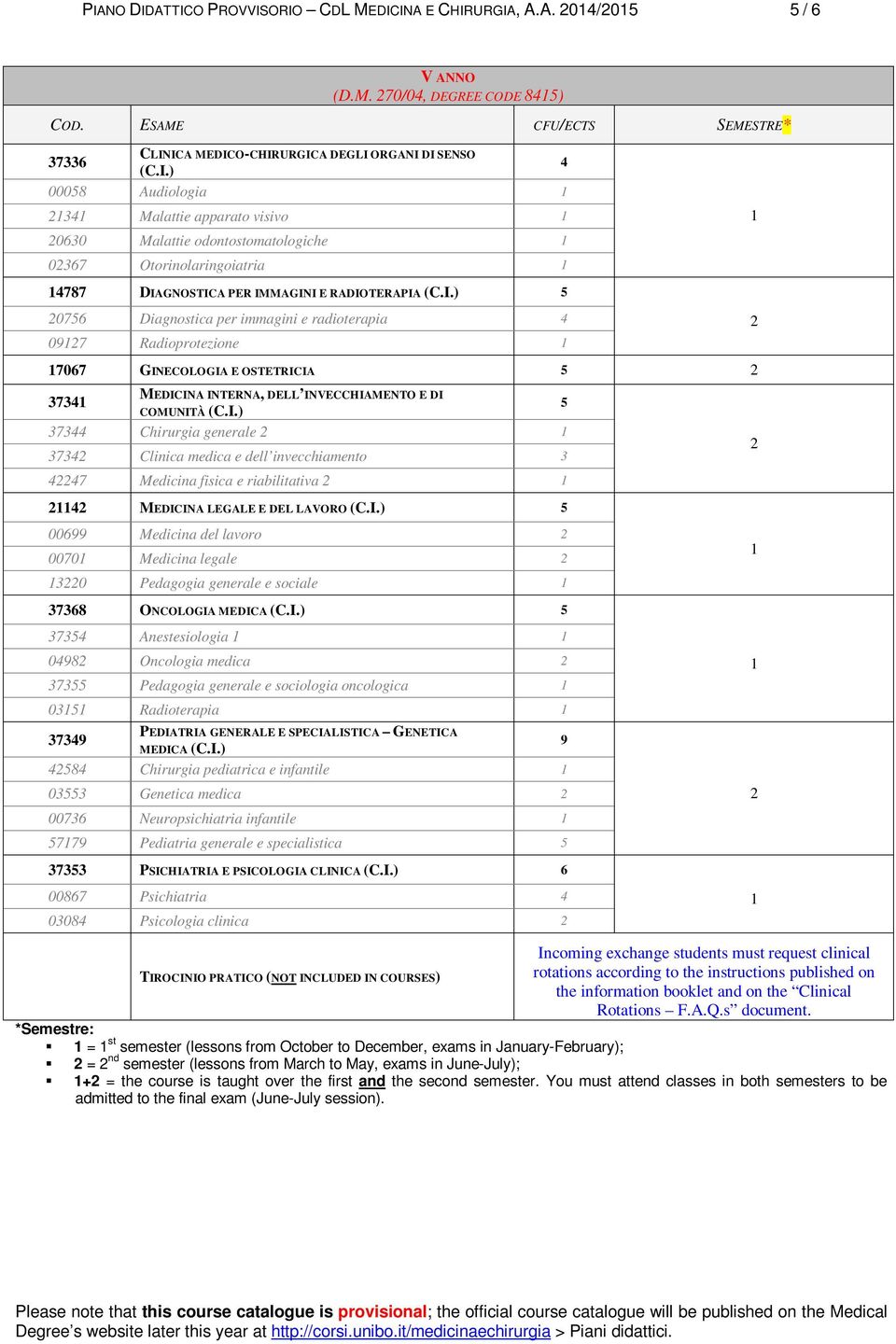 I.) 5 00699 Medicina del lavoro 0070 Medicina legale 30 Pedagogia generale e sociale 37368 ONCOLOGIA MEDICA (C.I.) 5 37354 Anestesiologia 0498 Oncologia medica 37355 Pedagogia generale e sociologia oncologica 035 Radioterapia 37349 PEDIATRIA GENERALE E SPECIALISTICA GENETICA MEDICA (C.