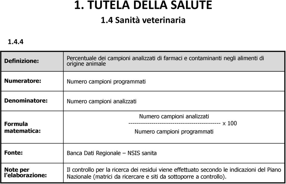 4 Percentuale dei campioni analizzati di farmaci e contaminanti negli alimenti di origine animale Numero campioni