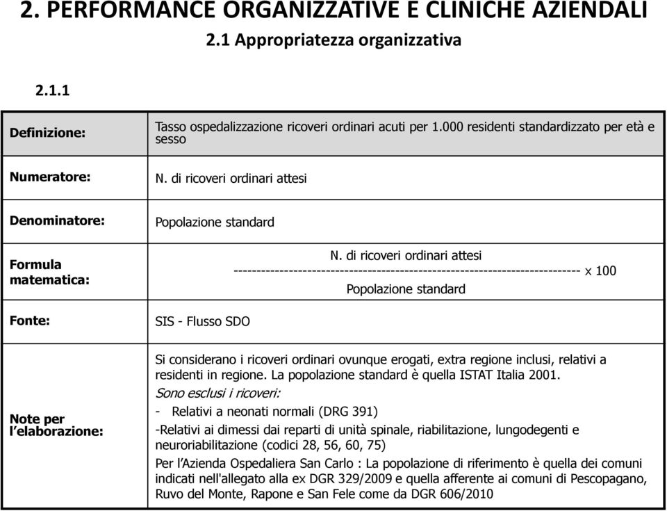 di ricoveri ordinari attesi --------------------------------------------------------------------------- x 100 Popolazione standard Si considerano i ricoveri ordinari ovunque erogati, extra regione