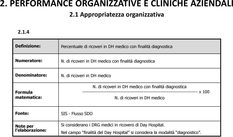 di ricoveri in DH medico con finalità diagnostica --------------------------------------------------------------------------- x 100 N.