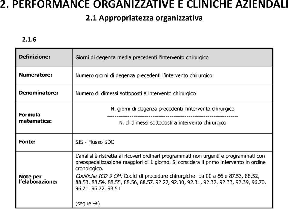 6 Giorni di degenza media precedenti l intervento chirurgico Numero giorni di degenza precedenti l intervento chirurgico Numero di dimessi sottoposti a intervento chirurgico N.