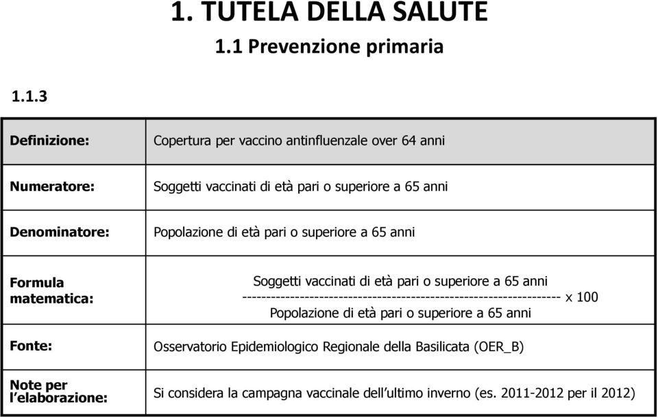 ------------------------------------------------------------------ x 100 Popolazione di età pari o superiore a 65 anni