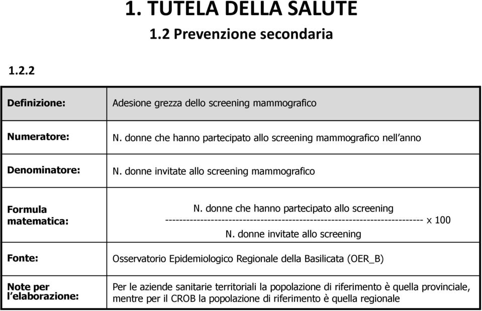 donne che hanno partecipato allo screening ------------------------------------------------------------------------- x 100 N.