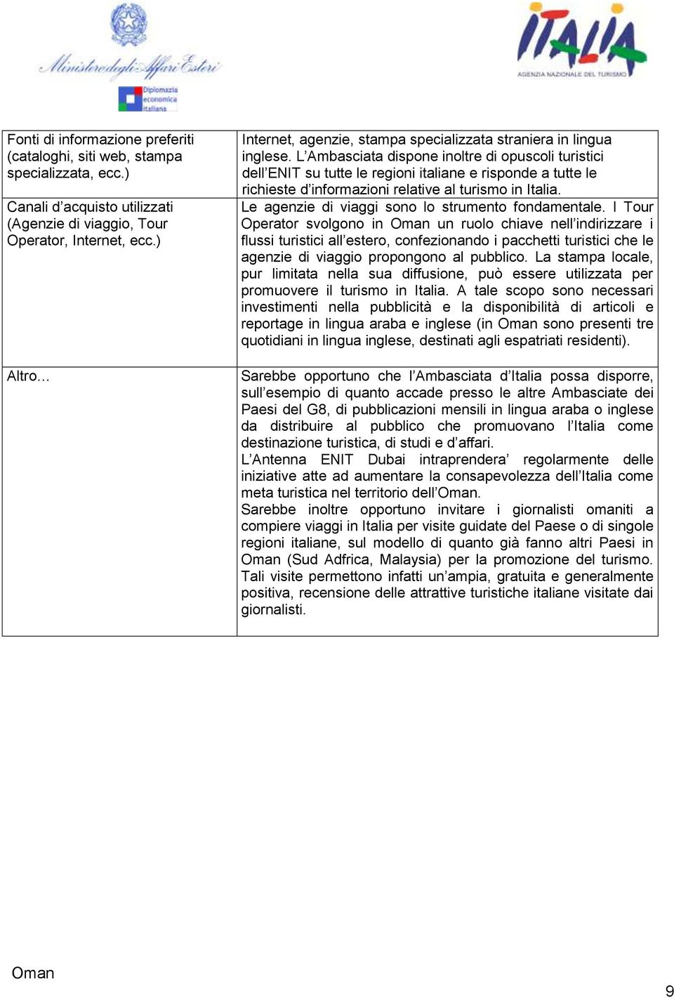 L Ambasciata dispone inoltre di opuscoli turistici dell ENIT su tutte le regioni italiane e risponde a tutte le richieste d informazioni relative al turismo in Italia.