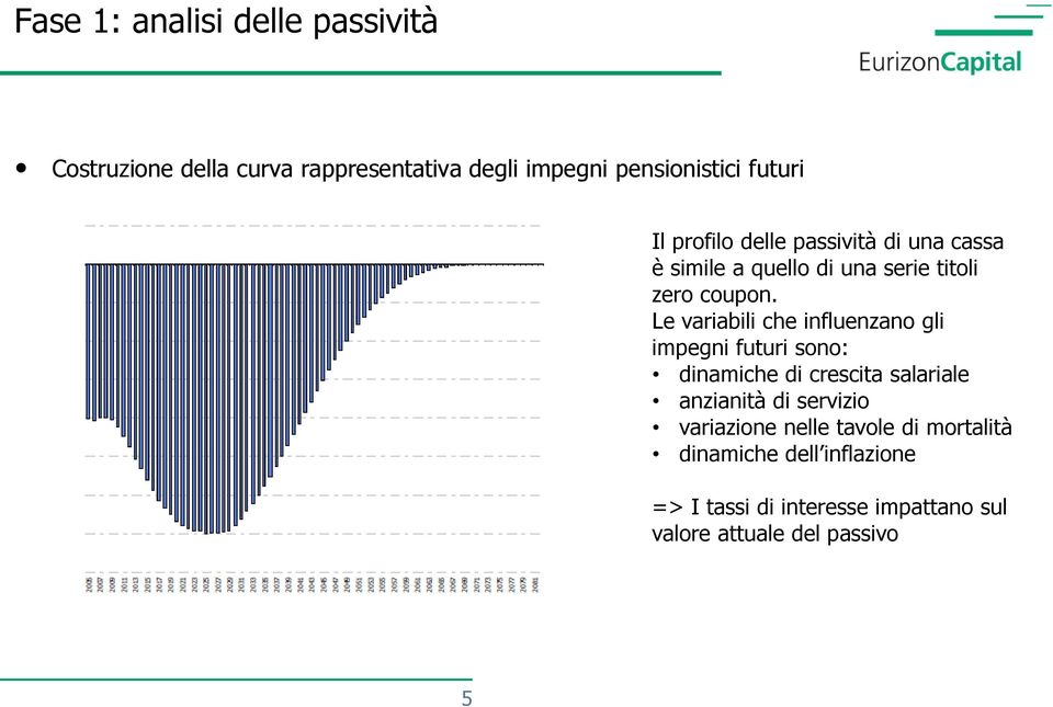 Le variabili che influenzano gli impegni futuri sono: dinamiche di crescita salariale anzianità di servizio