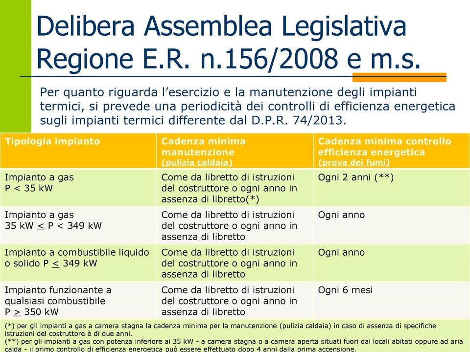 Tipologia impianto Impianto a gas P < 35 kw Impianto a gas 35 kw < P < 349 kw Impianto a combustibile liquido o solido P < 349 kw Impianto funzionante a qualsiasi combustibile P > 350 kw Cadenza