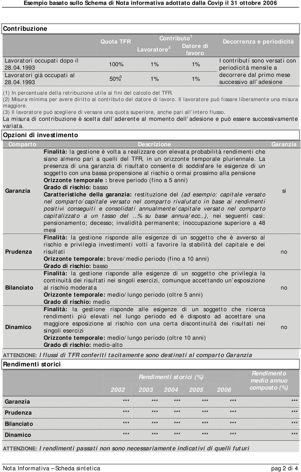 1993 Quota TFR Lavoratore 2 Contributo 1 Datore di lavoro 100% 1% 1% 50% 3 1% 1% Decorrenza e periodicità I contributi sono versati con periodicità mensile a decorrere dal primo mese successivo all