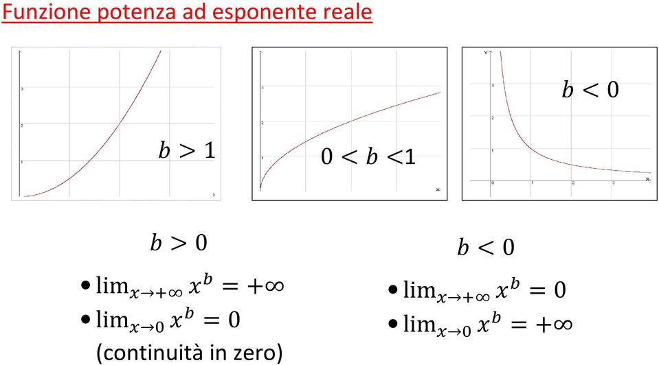 0< <1 >0 =+ =0