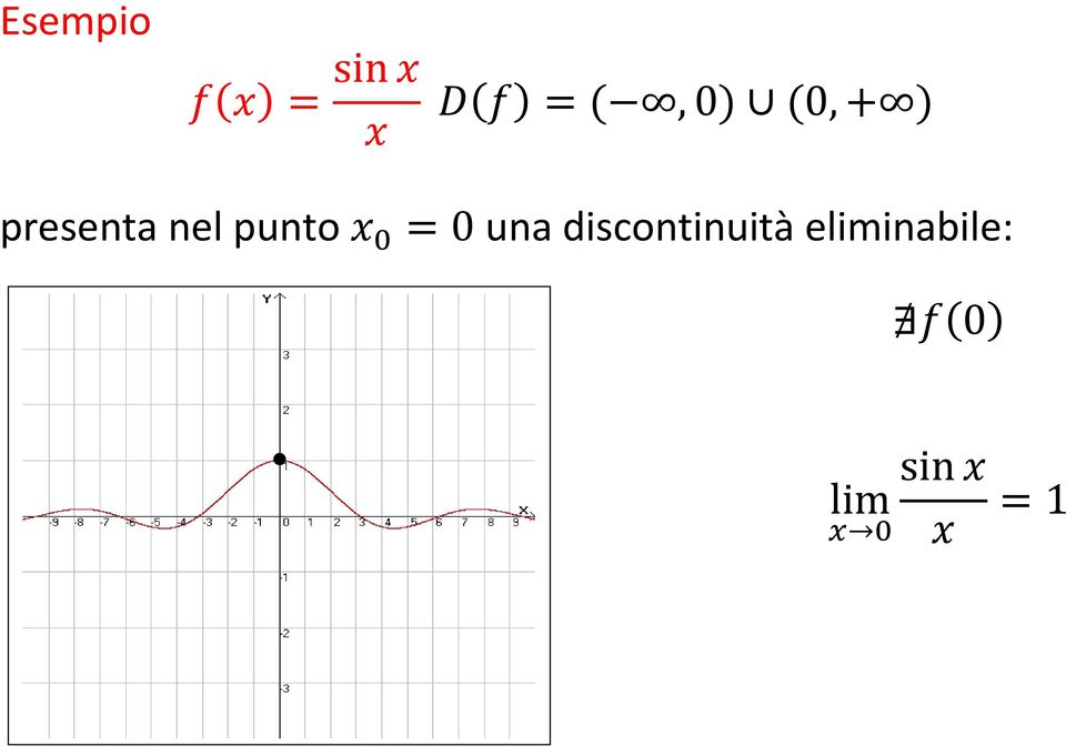 nel punto =0 una