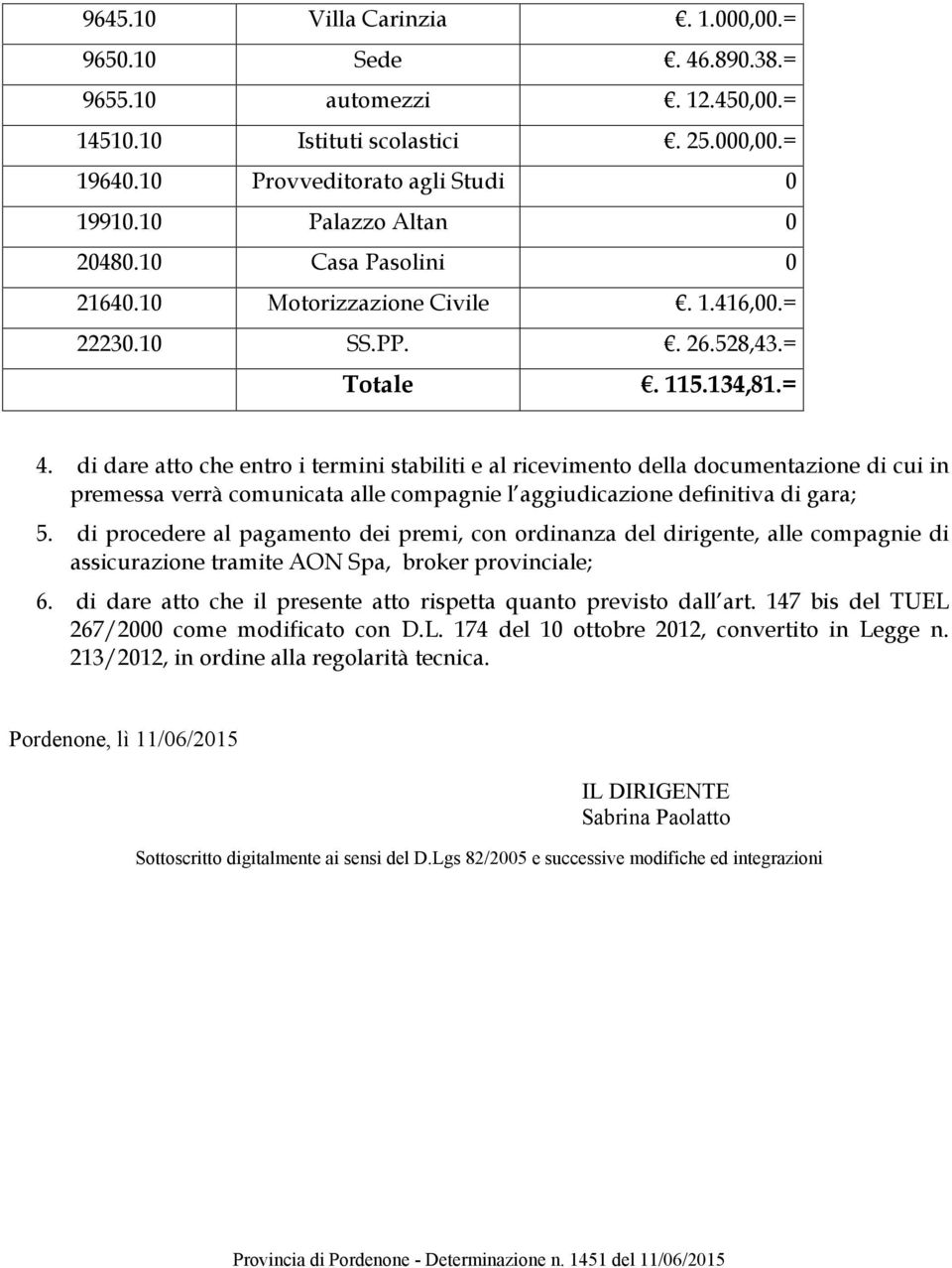 di dare atto che entro i termini stabiliti e al ricevimento della documentazione di cui in premessa verrà comunicata alle compagnie l aggiudicazione definitiva di gara; 5.