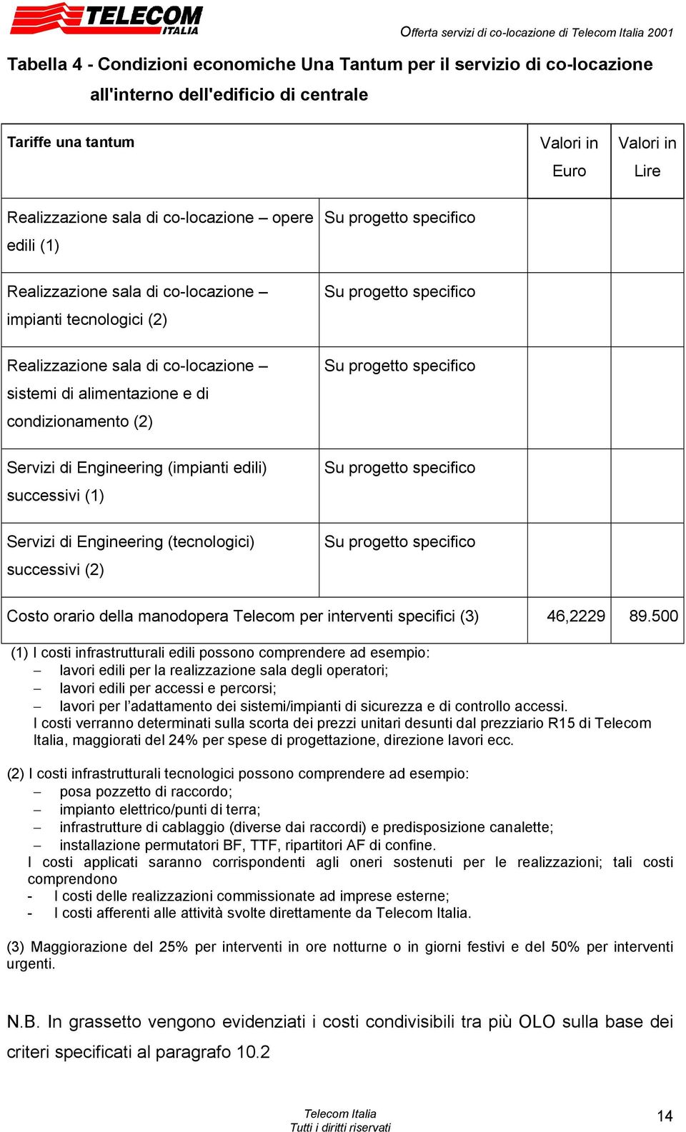 (2) Servizi di Engineering (impianti edili) successivi (1) Servizi di Engineering (tecnologici) successivi (2) Su progetto specifico Su progetto specifico Su progetto specifico Su progetto specifico