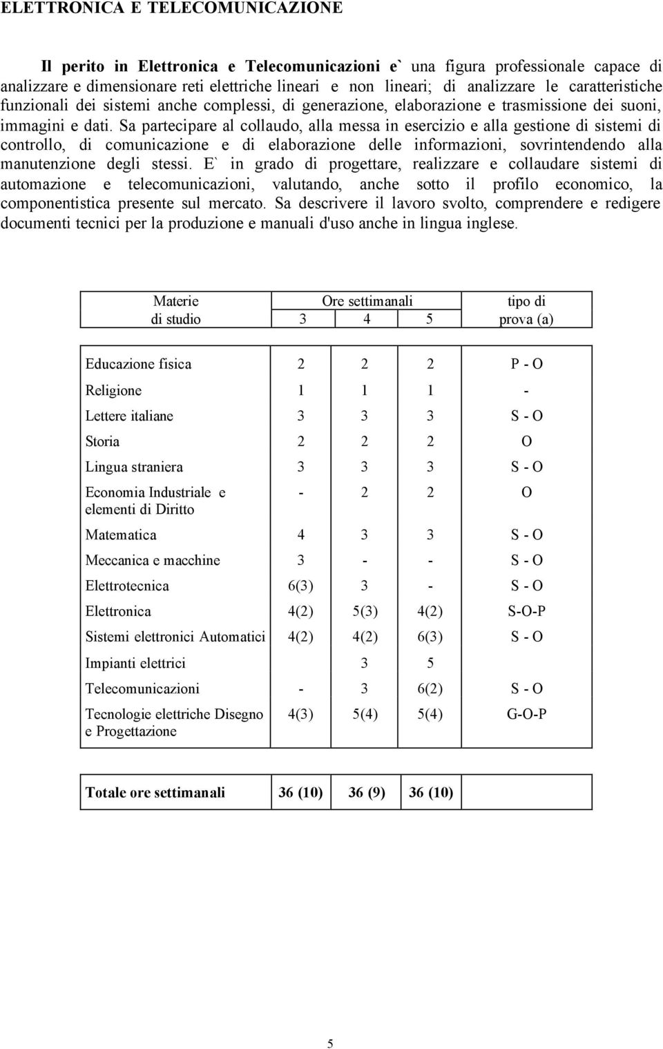 Sa partecipare al collaudo, alla messa in esercizio e alla gestione di sistemi di controllo, di comunicazione e di elaborazione delle informazioni, sovrintendendo alla manutenzione degli stessi.