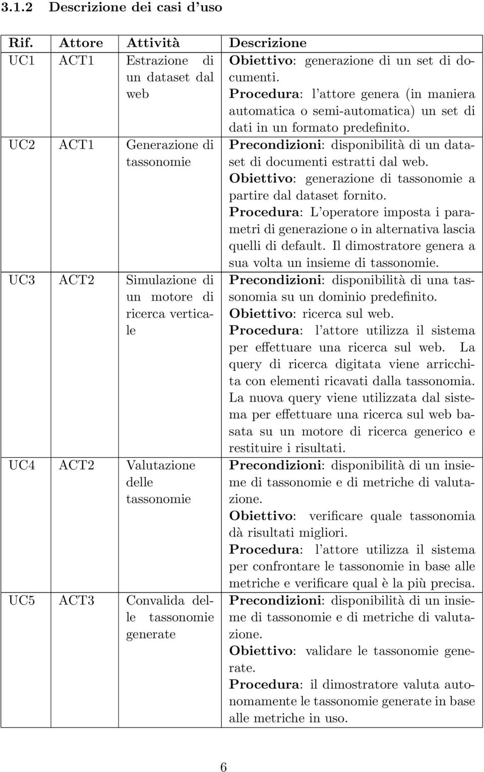 UC2 ACT1 Generazione di tassonomie UC3 ACT2 Simulazione di un motore di ricerca verticale UC4 ACT2 Valutazione delle tassonomie UC5 ACT3 Convalida delle tassonomie generate Precondizioni: