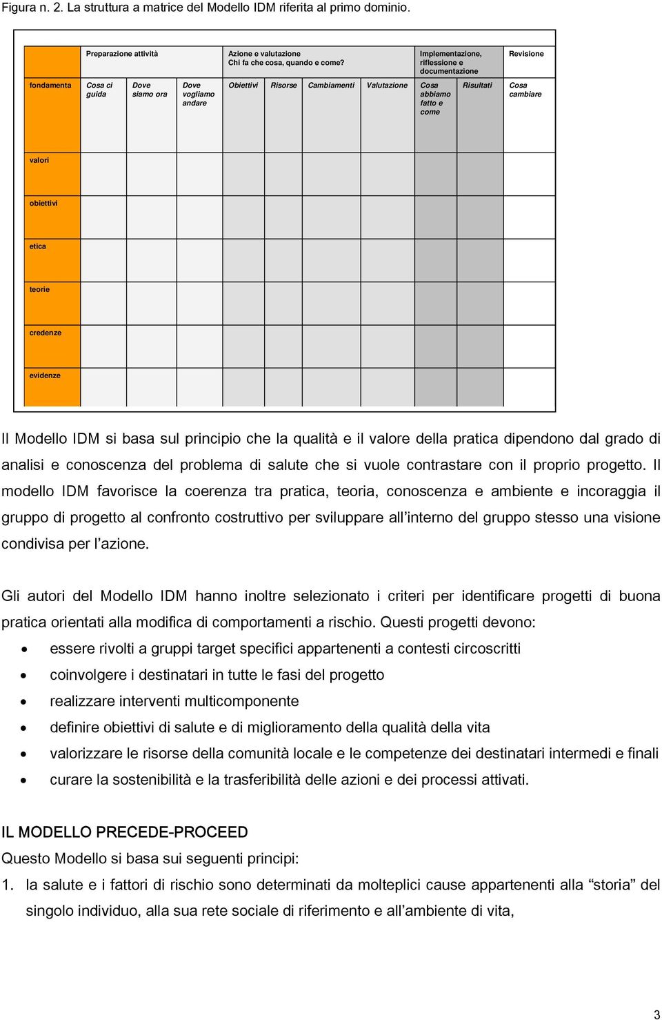 cambiare valori obiettivi etica teorie credenze evidenze Il Modello IDM si basa sul principio che la qualità e il valore della pratica dipendono dal grado di analisi e conoscenza del problema di