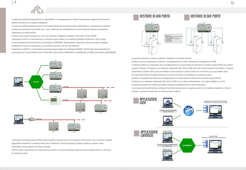 elettroserratura elettroserratura LM-IP LM-IP ETHERNET LM-IP RETE RS485 APPLICAZIONE WEB COM-SRV RETE RS485 LM2002 LM2002 AXWEB BASATO SU SERVER WEB APACHE, DATABASE RELAZIONALE SQL SERVER 2008