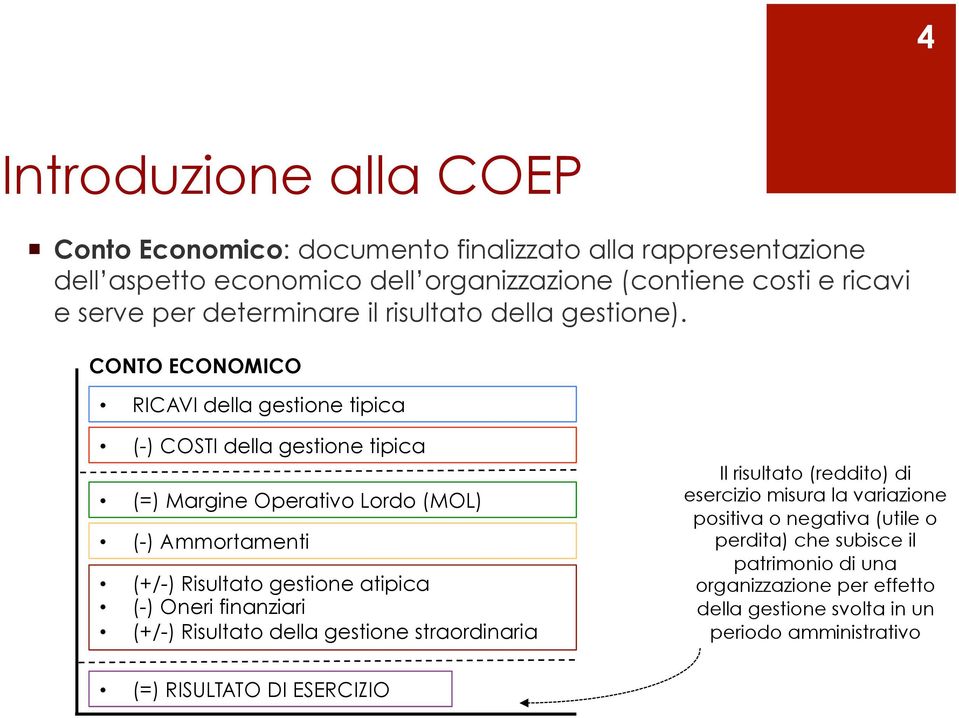 CONTO ECONOMICO RICAVI della gestione tipica (-) COSTI della gestione tipica (=) Margine Operativo Lordo (MOL) (-) Ammortamenti (+/-) Risultato gestione atipica (-)