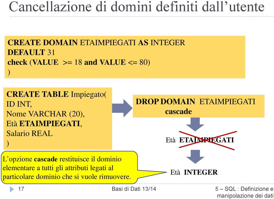 Salario REAL ) L opzione cascade restituisce il dominio elementare a tutti gli attributi legati al