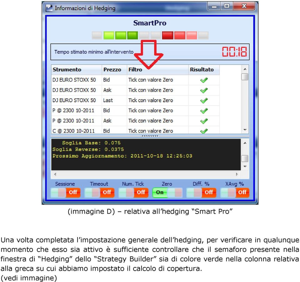 il semaforo presente nella finestra di Hedging dello Strategy Builder sia di colore verde