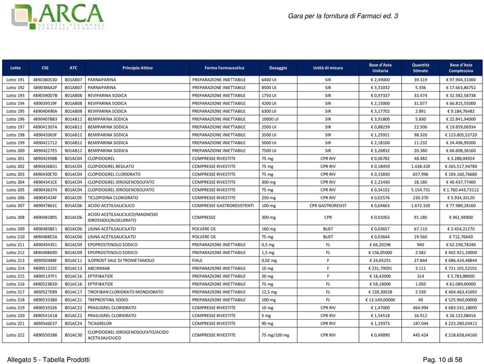 582,58738 Lotto 194 489039519F B01AB08 REVIPARINA SODICA PREPARAZIONE INIETTABILE 4200 UI SIR 2,15000 31.077 66.