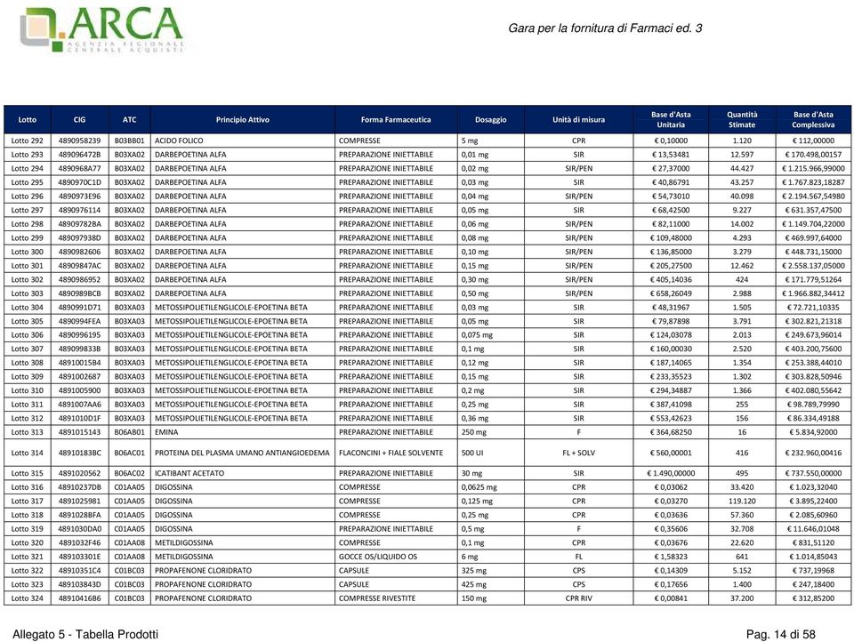 966,99000 Lotto 295 4890970C1D B03XA02 DARBEPOETINA ALFA PREPARAZIONE INIETTABILE 0,03 mg SIR 40,86791 43.257 1.767.