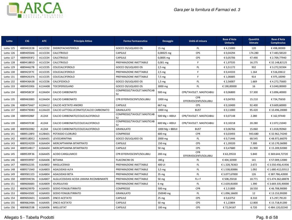 148,82125 Lotto 129 488944627B A11CC05 COLECALCIFEROLO GOCCE OS/LIQUIDO OS 2,5 mg FL 3,51172 932 3.272,92304 Lotto 130 4889423F7C A11CC05 COLECALCIFEROLO PREPARAZIONE INIETTABILE 2,5 mg F 0,44333 1.